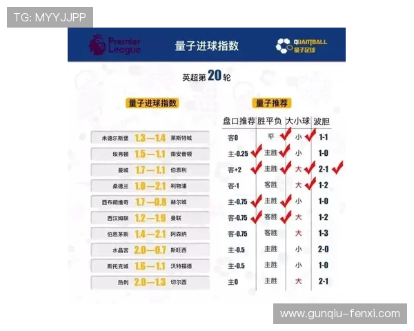 电子竞技投注盘口波胆分析核心要素避坑防骗